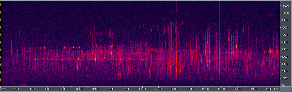 Spectrogram