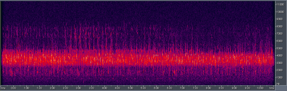 Spectrogram